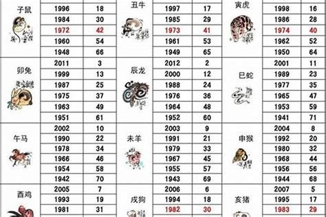 1986年属相|1986年属什么生肖 1986年属什么生肖配对最好